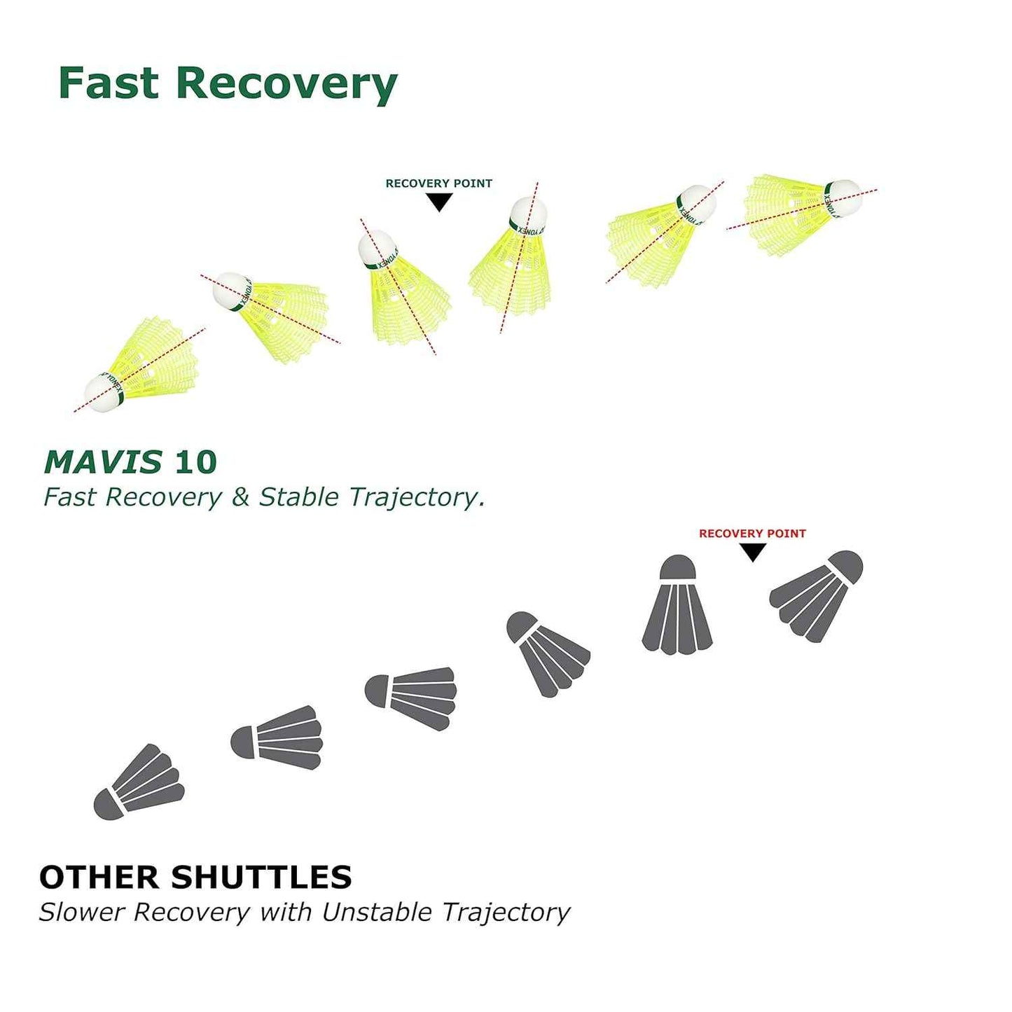Yonex Mavis 10B Shuttlecock