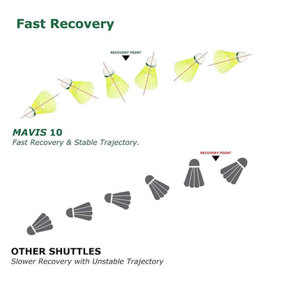 Yonex Mavis 10B Shuttlecock